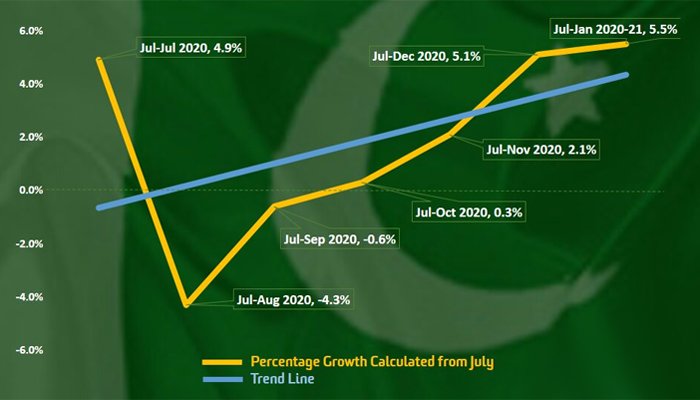 Exports-Pakistan